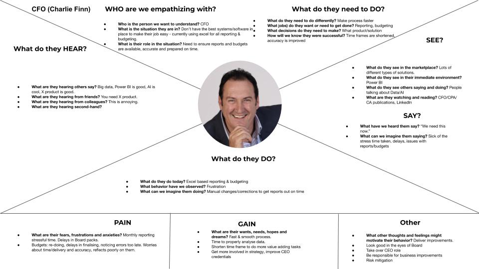 Bi5 - CFO Persona Empathy Map
