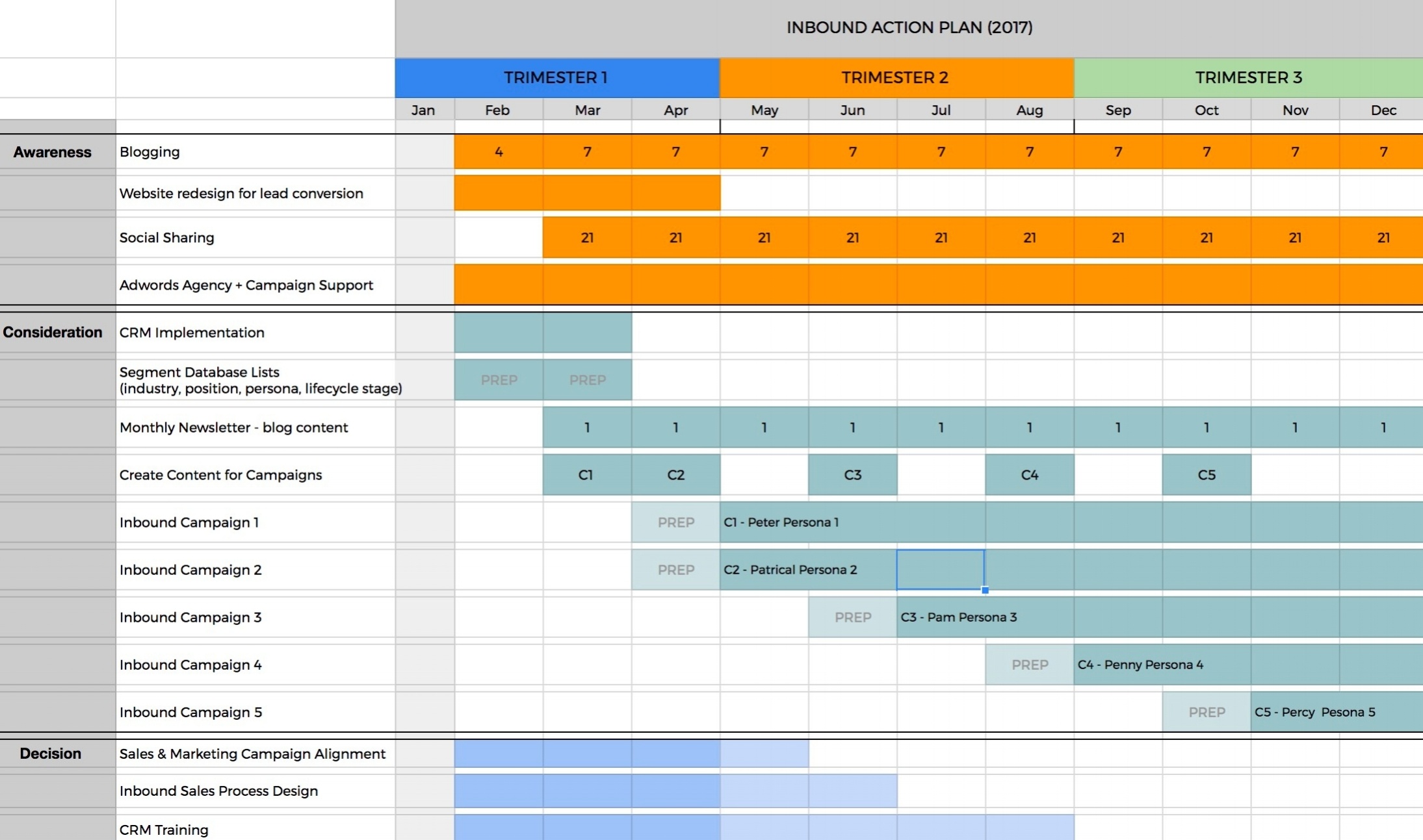 B2B Marketing Action Plan Gantt Example