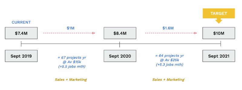 B2B lead gen analysis