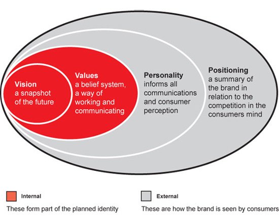 brandoniondiagram2.jpg